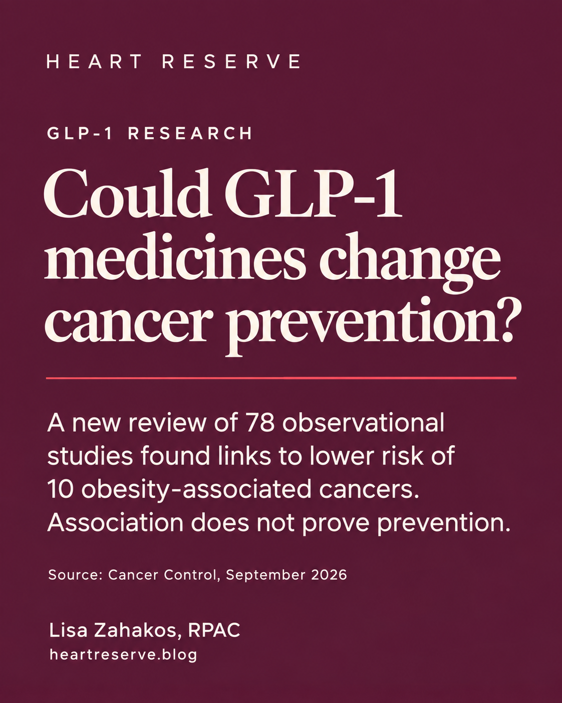HEART RESERVE. Could GLP-1 medicines change cancer prevention? A new review of 78 observational studies found links to lower risk of 10 obesity-associated cancers. Association does not prove prevention. Source: Cancer Control, September 2026. Lisa Zahakos, RPAC. heartreserve.blog.
